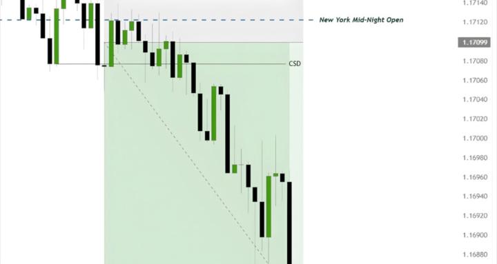 IPDA_Speculator_Premium