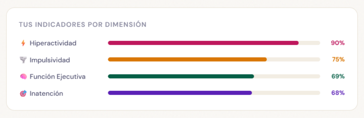 Día 4 - Test Neuroquímicos y TDAH