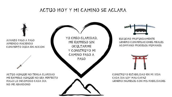 Identidad