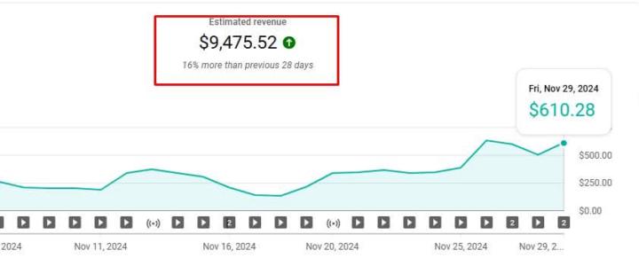 **Mình đã kiếm thu nhập hơn $5000/tháng từ YouTube Adsense View Ngoại với kỹ năng công nghệ = 0 như thế nào 🚀**