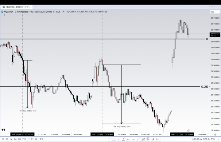 10:20 Time-Trend 