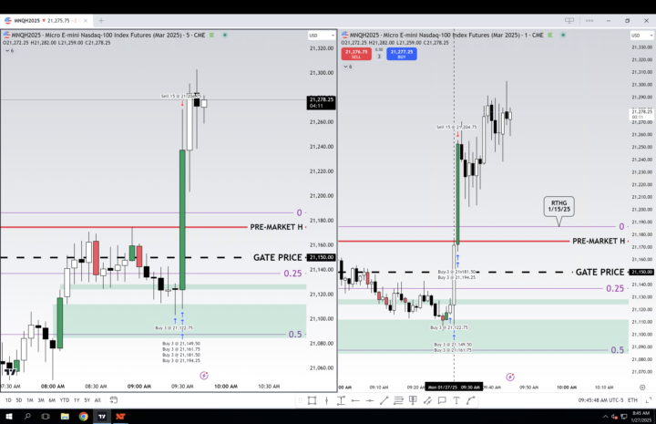 2DAY'S TRADES