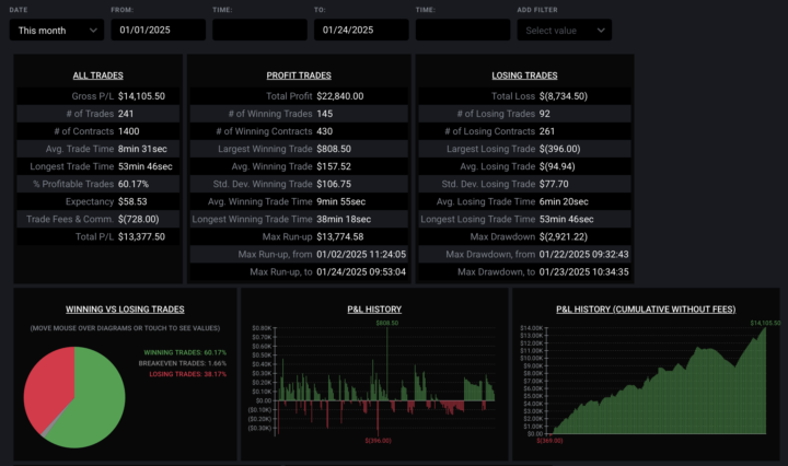 Monthly Stats 
