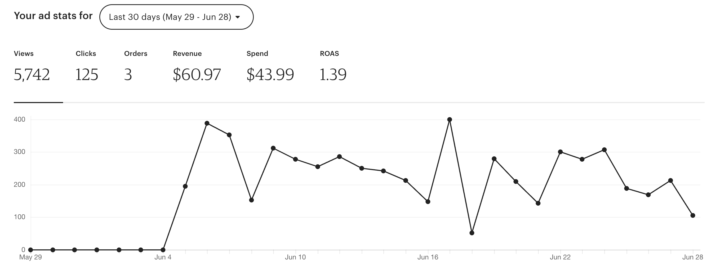 Ad Spend