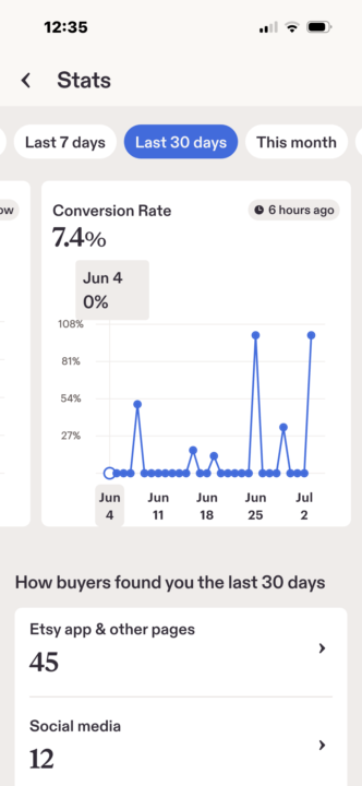2 months on Etsy Success