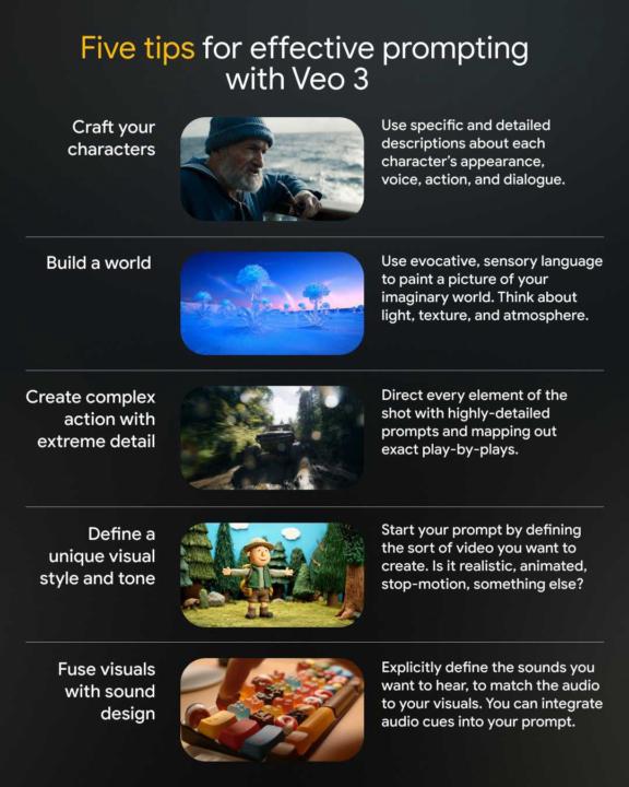 Google Veo 3 prompt guide
