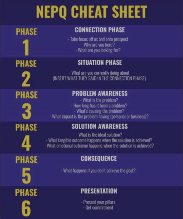Sales Cheat Sheet