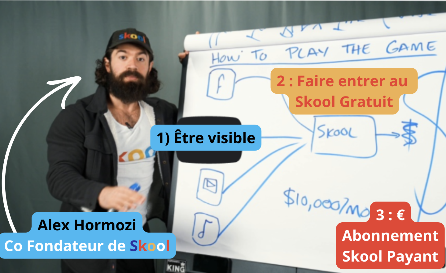 Gratuit à Payant