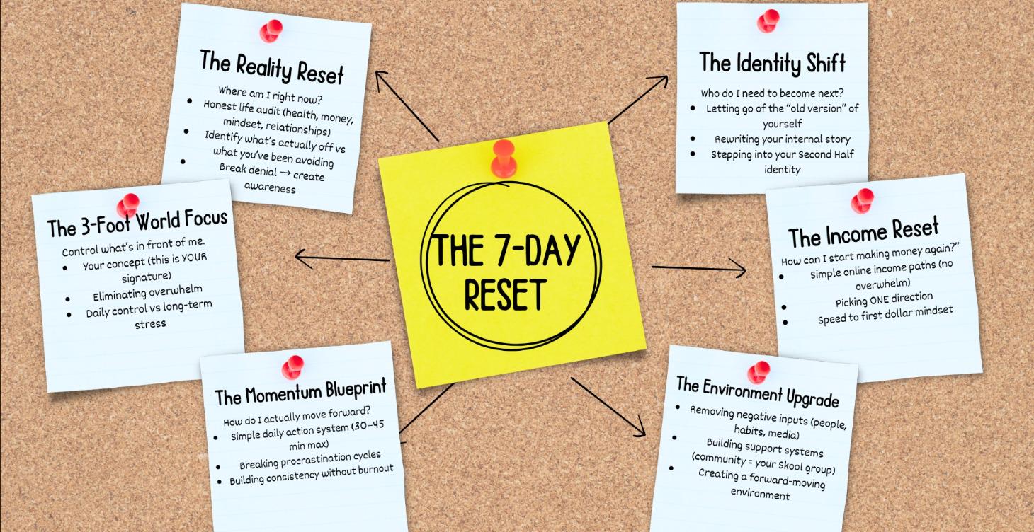 The Second Half: 7-Day Reset