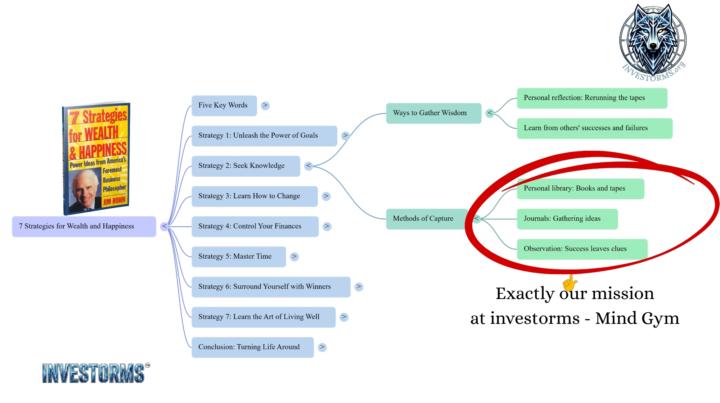 7 strategies for wealth and happiness by Jim Rohn 