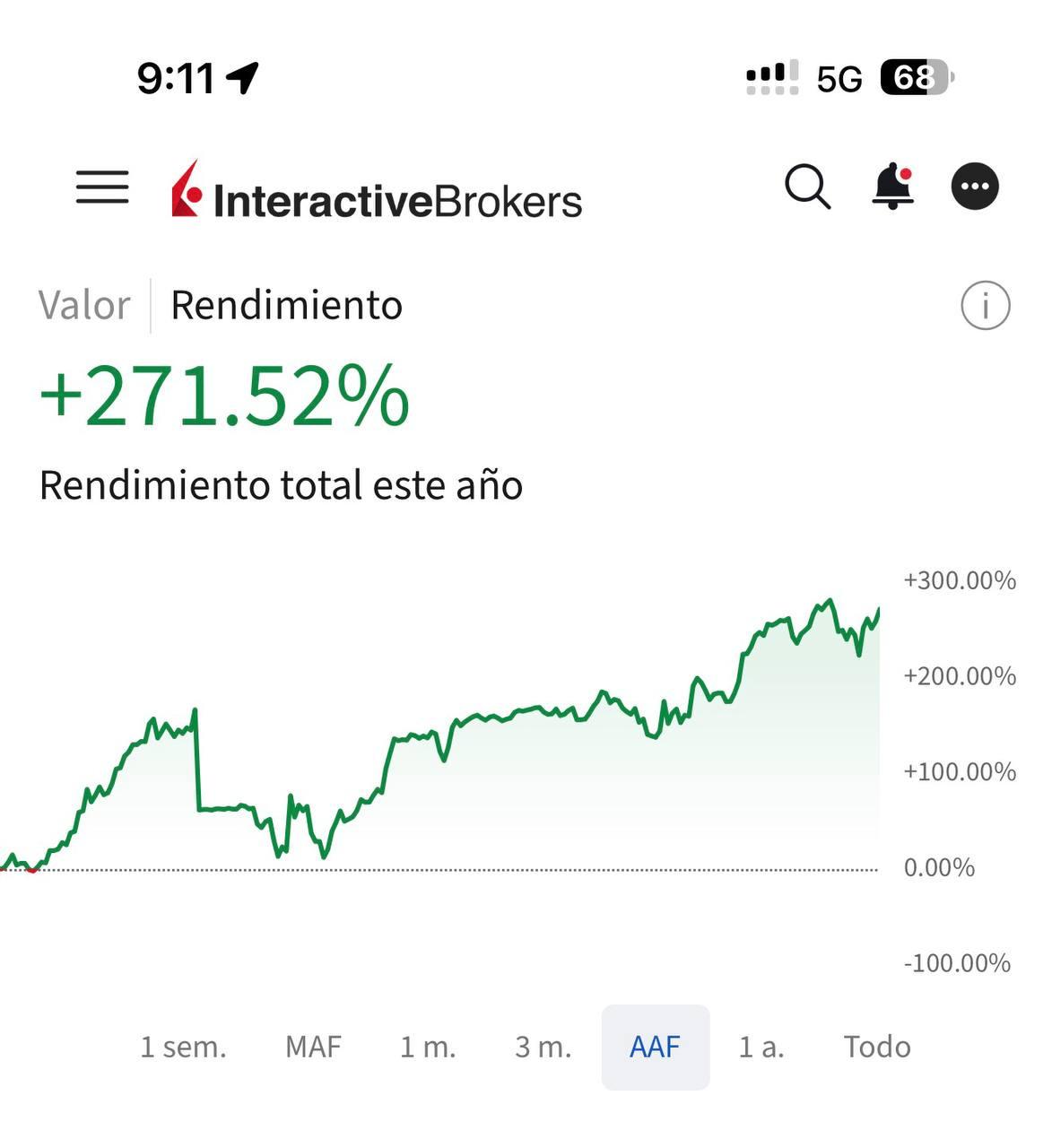 De Lellis Capital