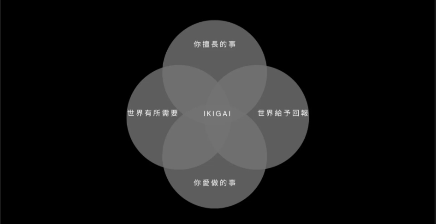 一對一線上諮詢