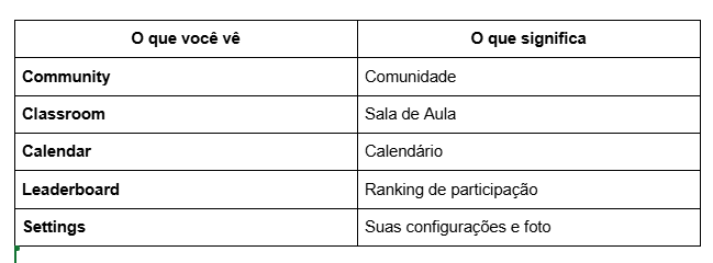 Boas-vindas ao nosso grupo! ✈️