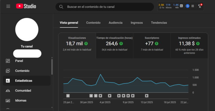 20 Dias Suviendo videos Automatizados