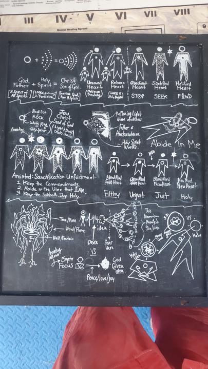 The Sanctification Process