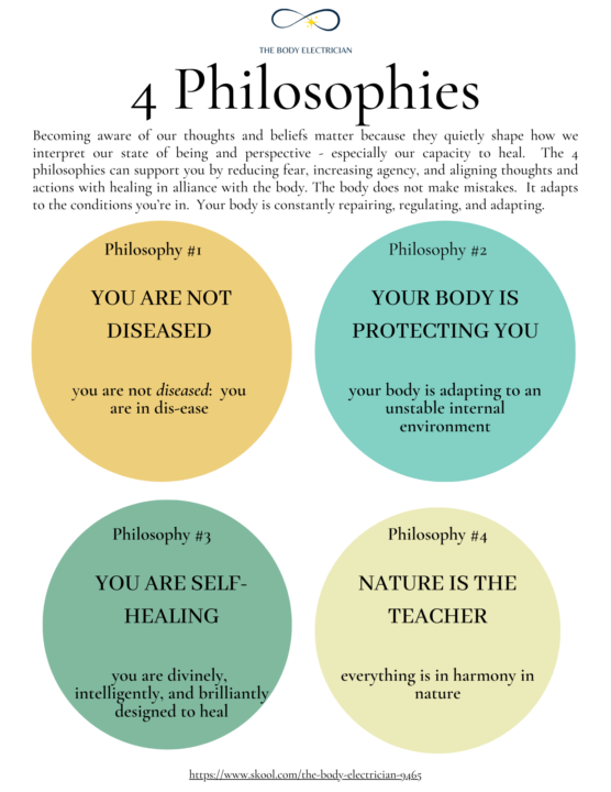 The 4 Philosophies