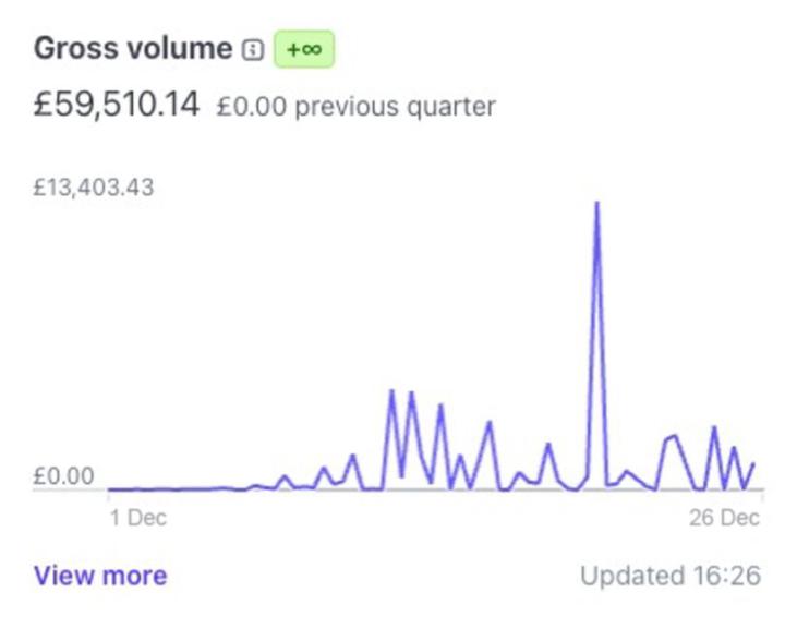 £100,000/mo UNDER THE CHRISTMAS TREE 🎄