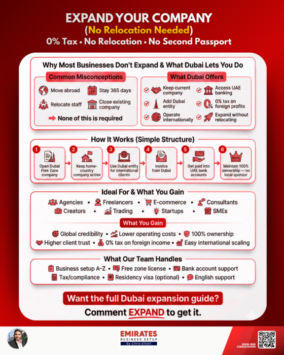 🌟 Expand Your Business in Dubai Without Moving!