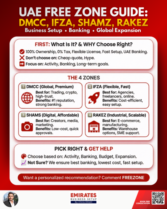 🌍 UAE Business Setup: Pick the Right Free Zone