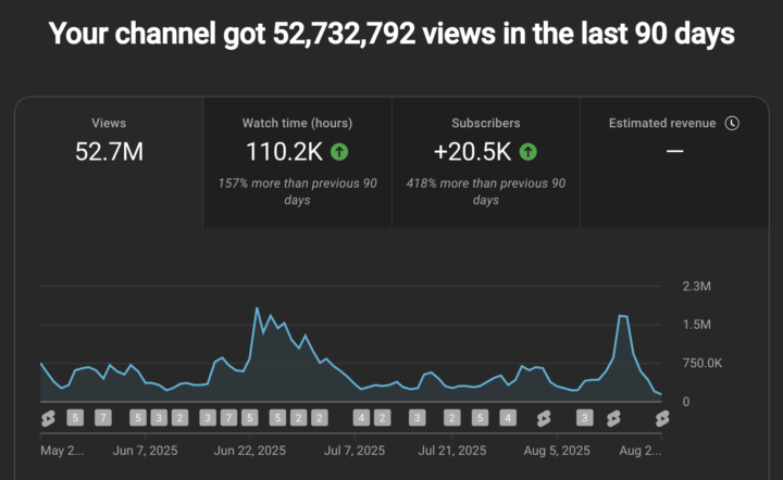 My 1st Post on my 1st Skool (is that how you say it?)