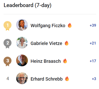 🔥Week Summit KW 50/2025 - Aktuelles🔥