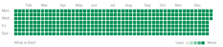 Disziplin schlägt Motivation - auch in 2026