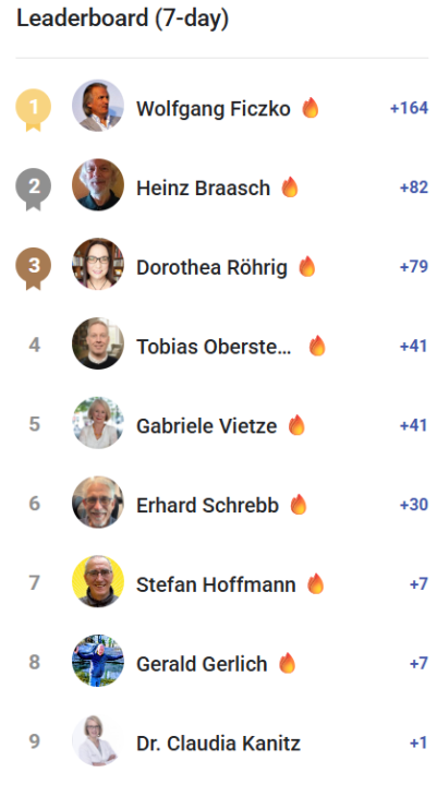 🔥Week Summit KW 1/2026 🔥 Great Start 🚀
