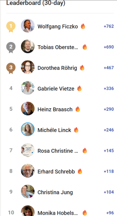 🥳Leaderboard Jänner 2026 Herzliche Gratulation! 🥳