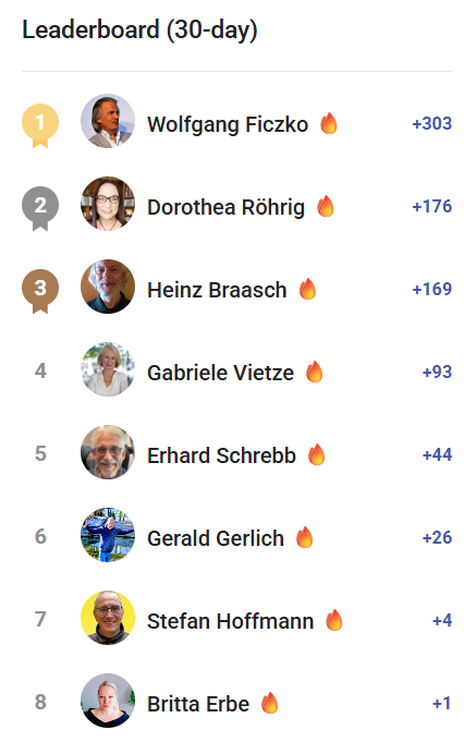 🥳Leaderboard Dezember 2025 Herzliche Gratulation! 🥳