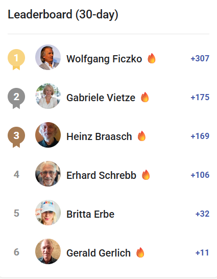 🥳Leaderboard November 2025 Herzliche Gratulation! 🥳