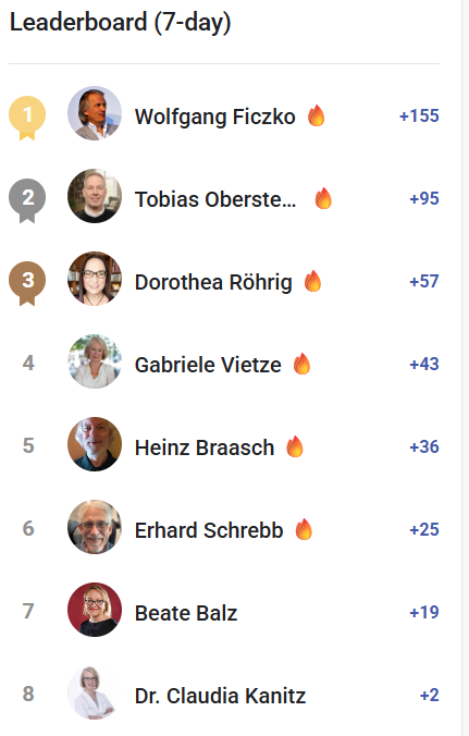 🔥Week Summit KW 2/2026 🔥 Keep on going 🚀