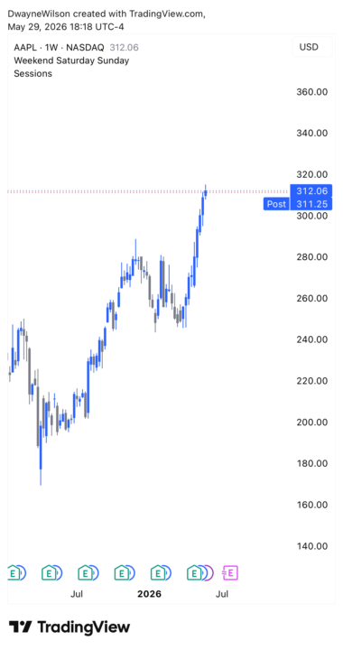 AAPL 🤩