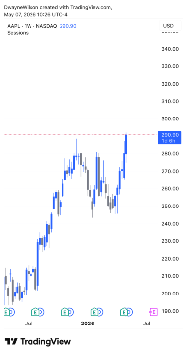 AAPL 🚀