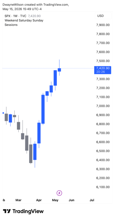 Positive Gains!