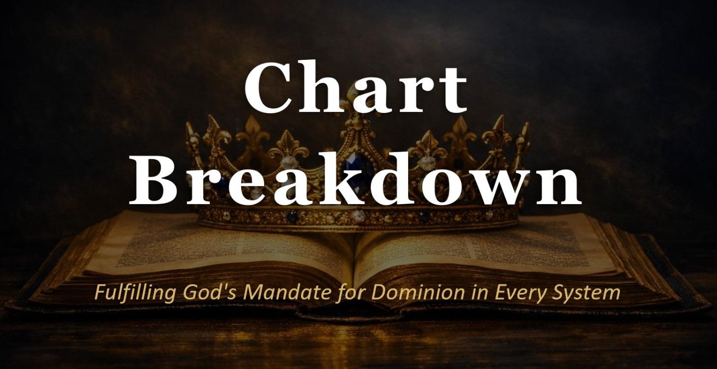 Chart Breakdown (Premium+)