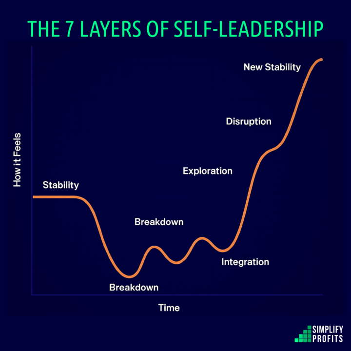 New Momentum Note, Nov 27th 2025