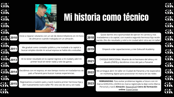 Un poco de mi historia