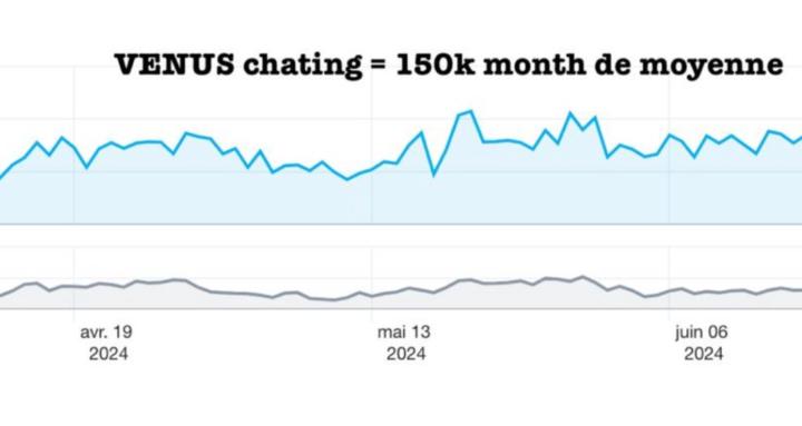 Chatters Revolution OFM