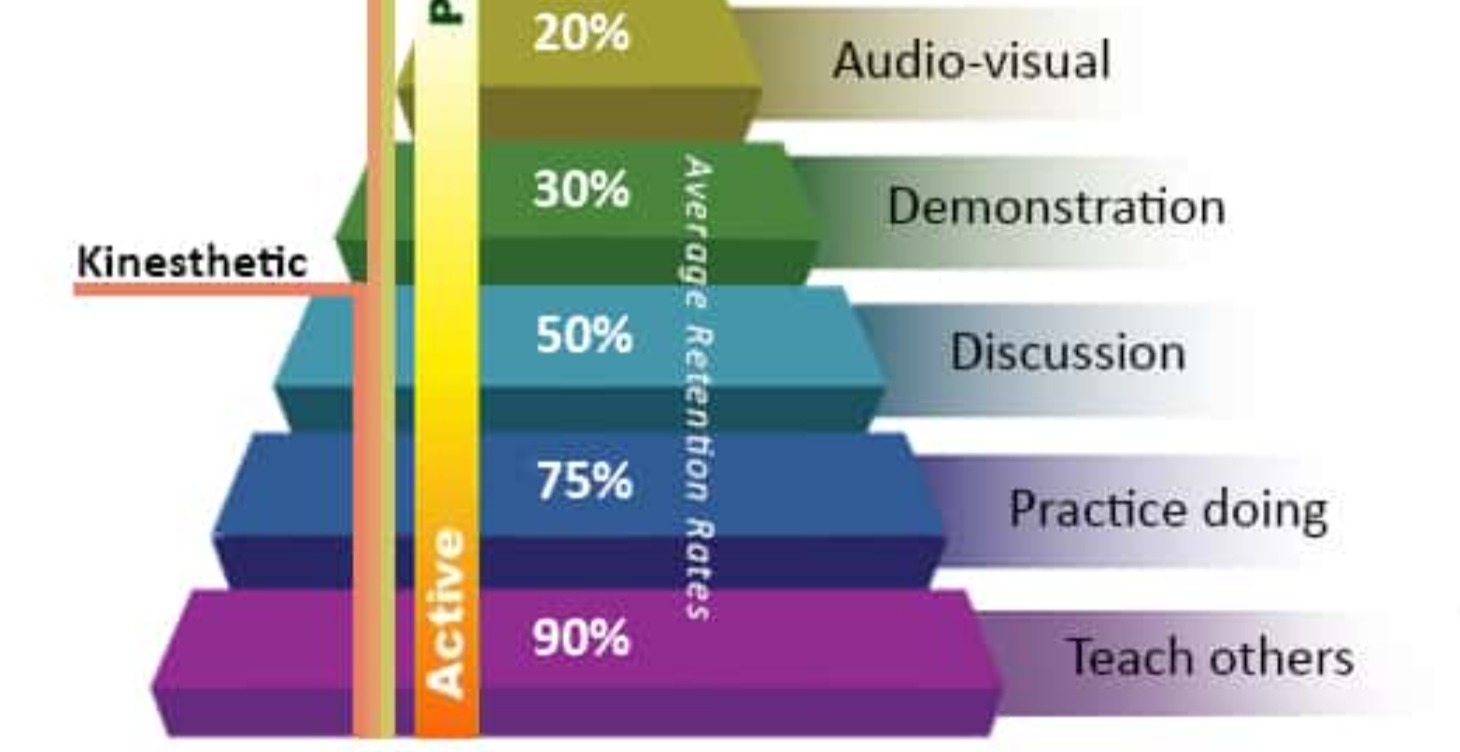 Advance English Communications Course