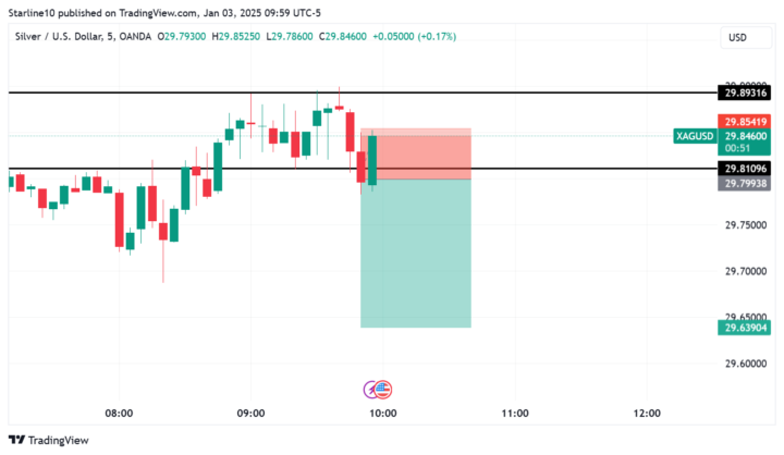 Day 3 trades
