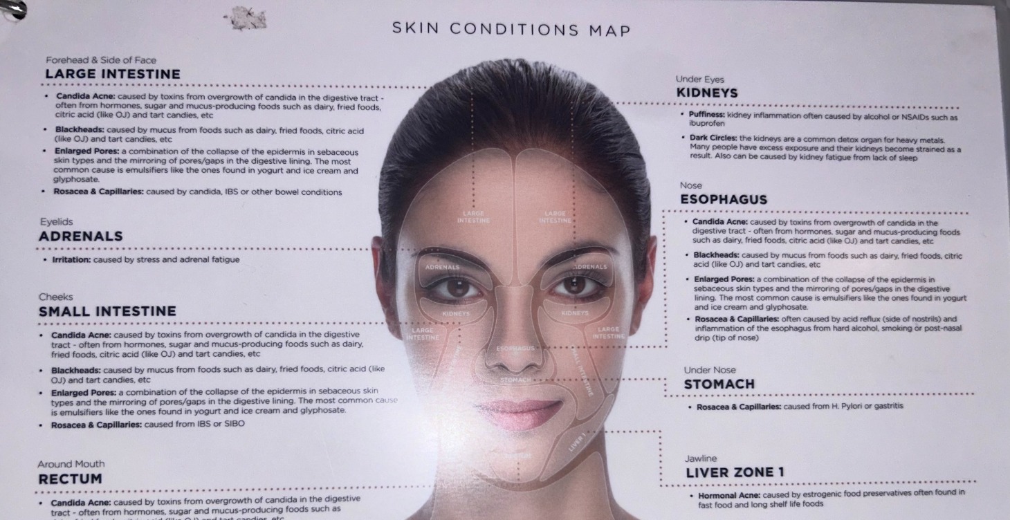Holistic-Medical explanation