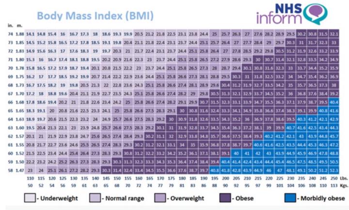 BMI