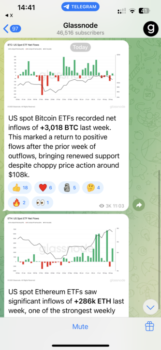 ETF Demand Strong 🦾