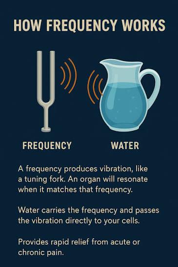 Charging Water is Beneficial