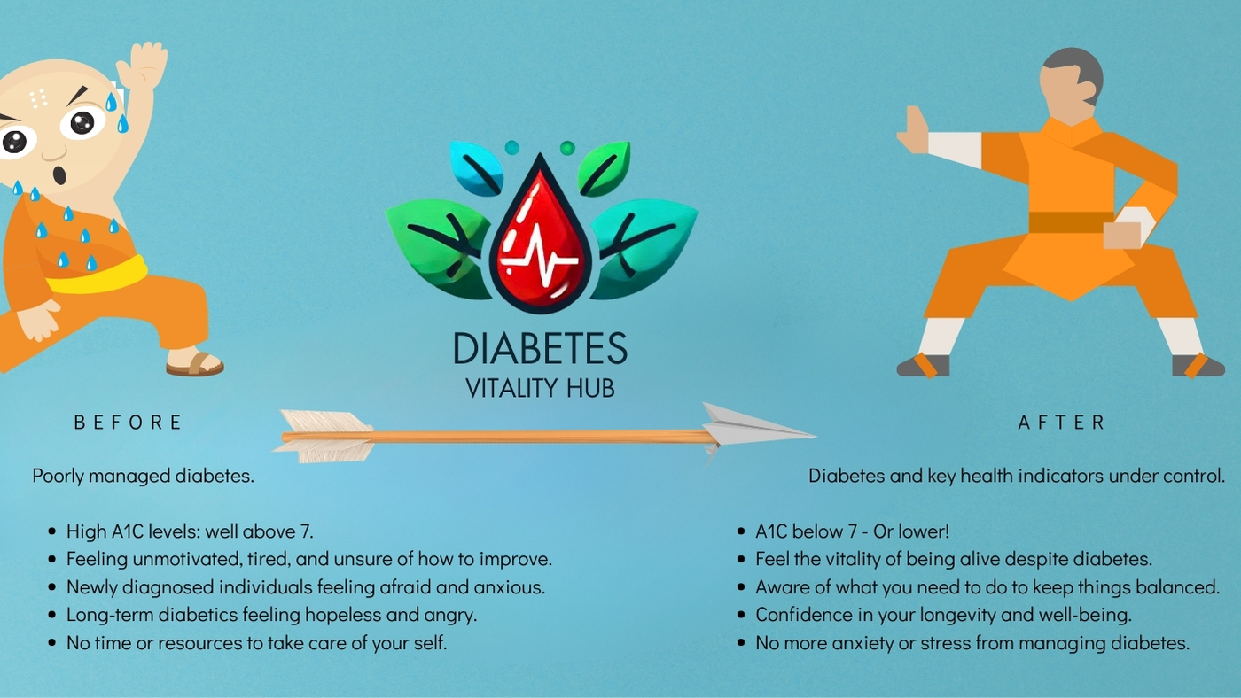 diabetes-vitality-hub