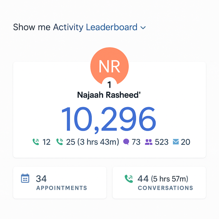 🔥 Landmark Elite Leaderboard Spotlight 🔥