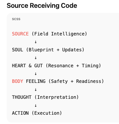 The Manifestation Code: Part 1 - Receiving Active Information
