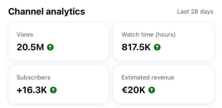 Your Job Feeds You… But Your Creativity Frees You, And Success Comes Faster When You Take Action