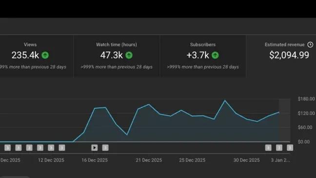 Building YouTube Like a Business: From Views to Revenue