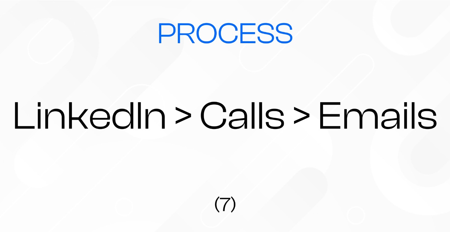 (7) LinkedIn > Call > Email || Process